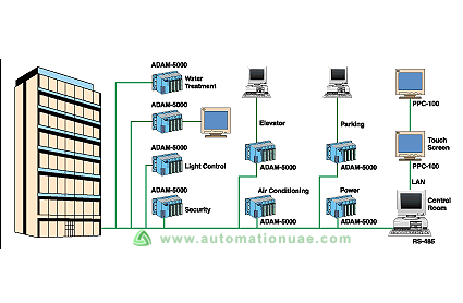 Building Automation